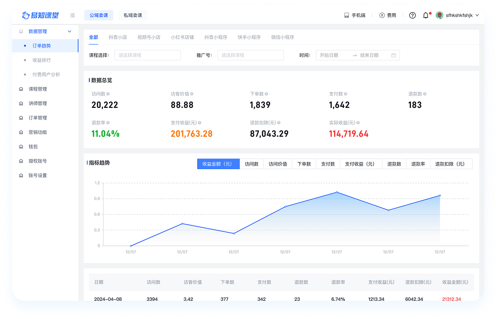 总订单趋势图表